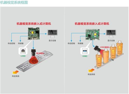 軟硬件系統齊升級 AI助力物流成本優化