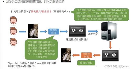 操作系統內核的I/O核心子系統 假脫機技術、設備分配與回收及緩沖區管理