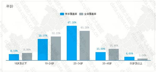 重慶互聯(lián)網生活服務燃氣灶維修行業(yè)優(yōu)秀案例分析報告（第356期）